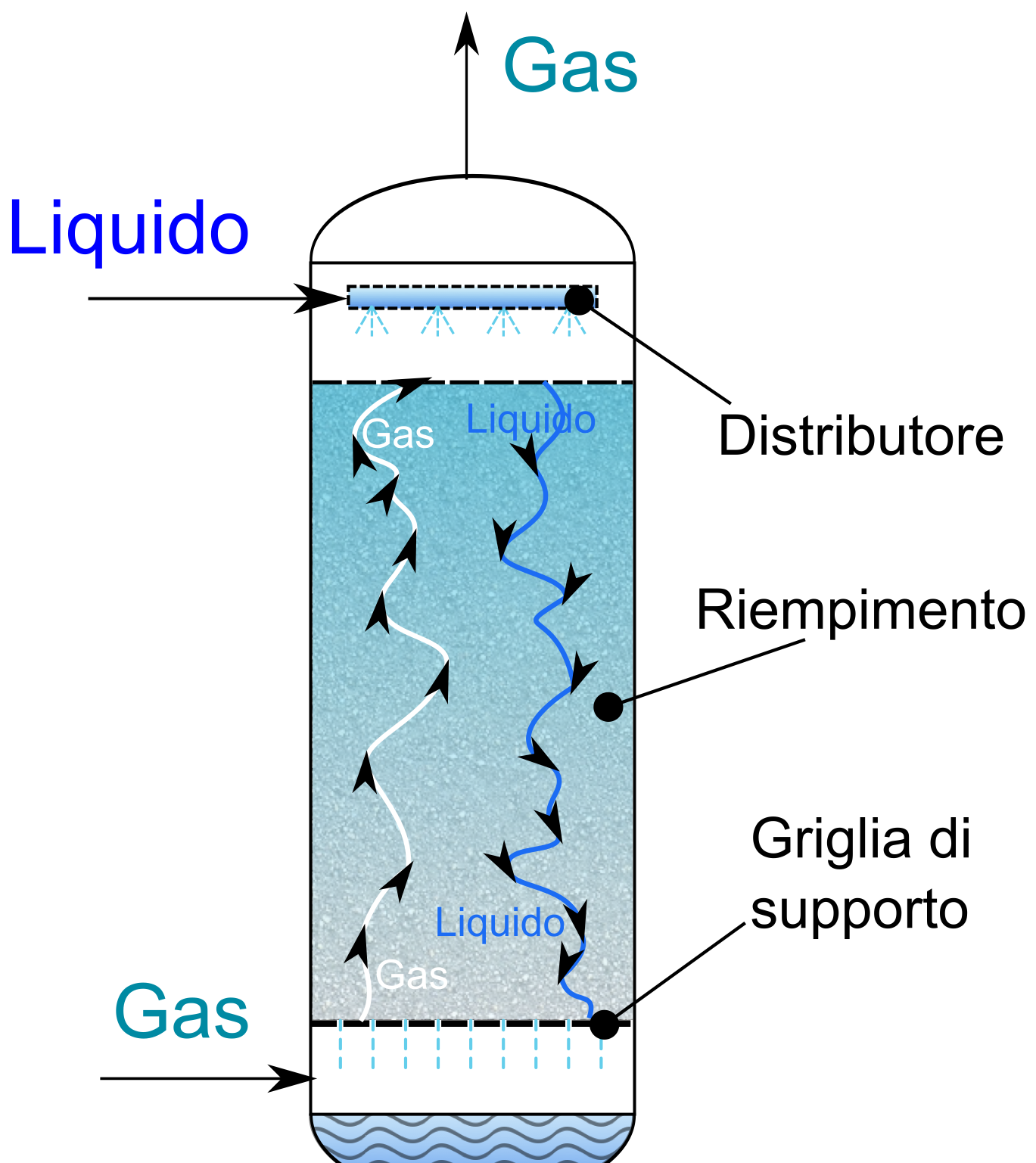 Process diagram comparing pH driven and thermally driven ammonia stripping plant layouts